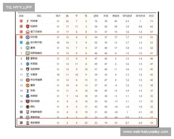 英超最新战报回顾 昨晚精彩比分与积分榜变动一览 英超最新战报回顾 昨晚精彩比分与积分榜变动一览